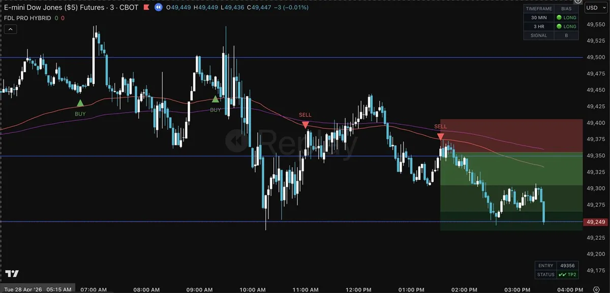 Promotional cover image for FDL PRO HYBRID showing a TradingView chart overlay indicator