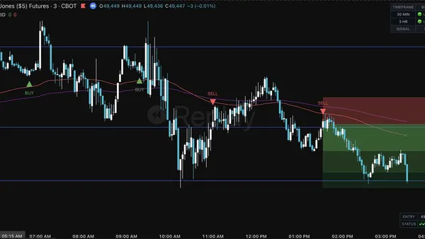 Promotional cover image for FDL PRO HYBRID showing a TradingView chart overlay indicator