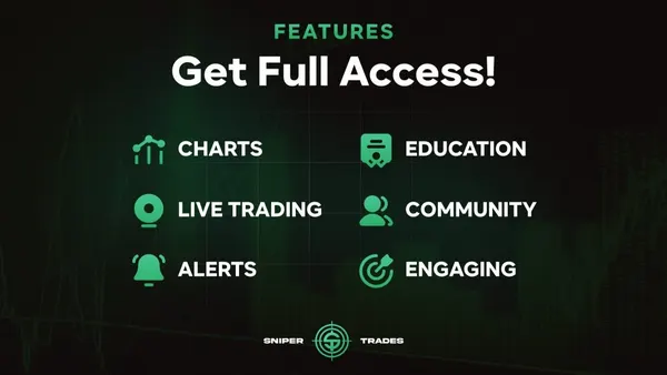Sniper Trades promotional cover image for its options and macro alert service